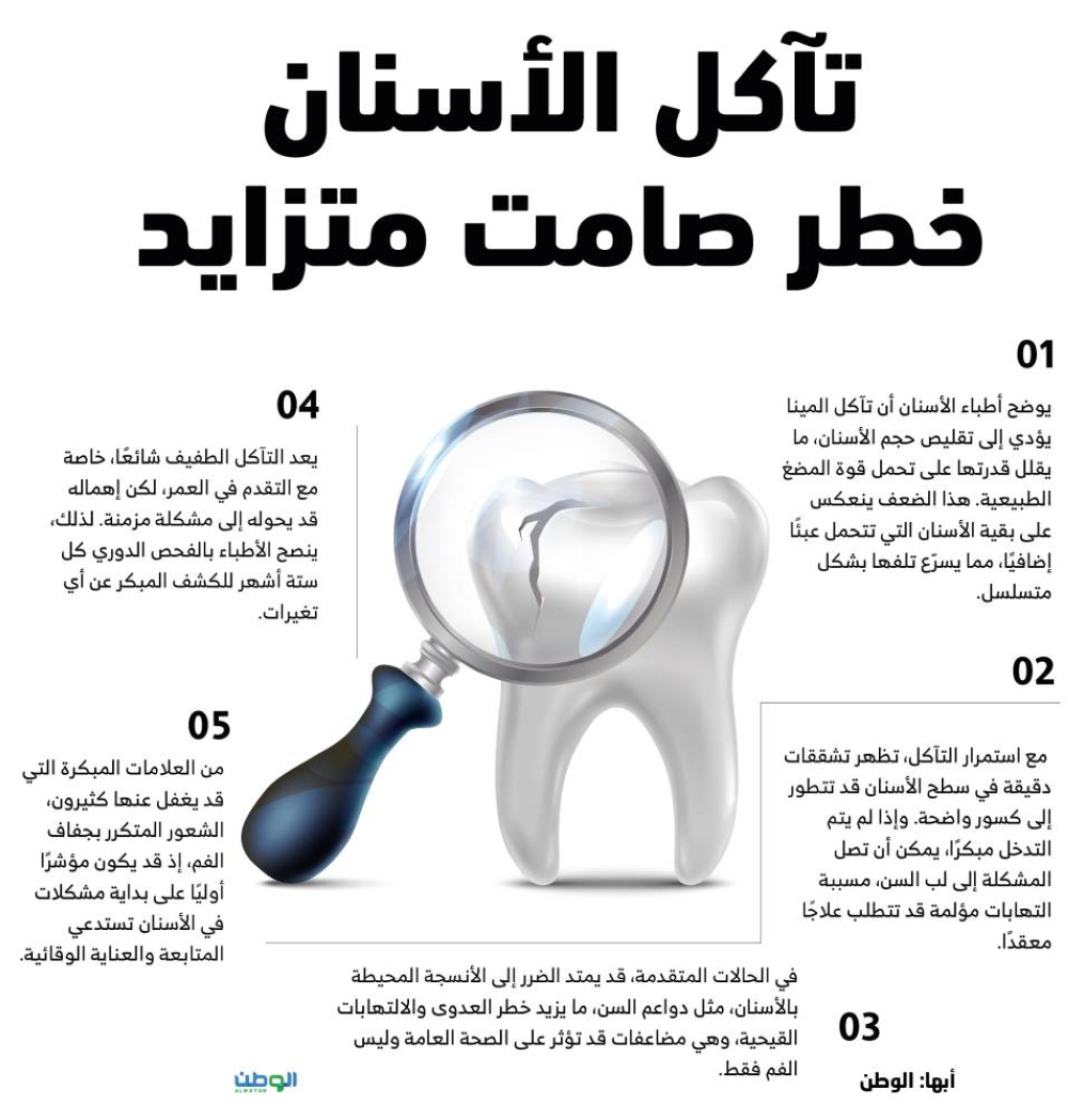 تآكل الأسنان خطر صامت متزايد 