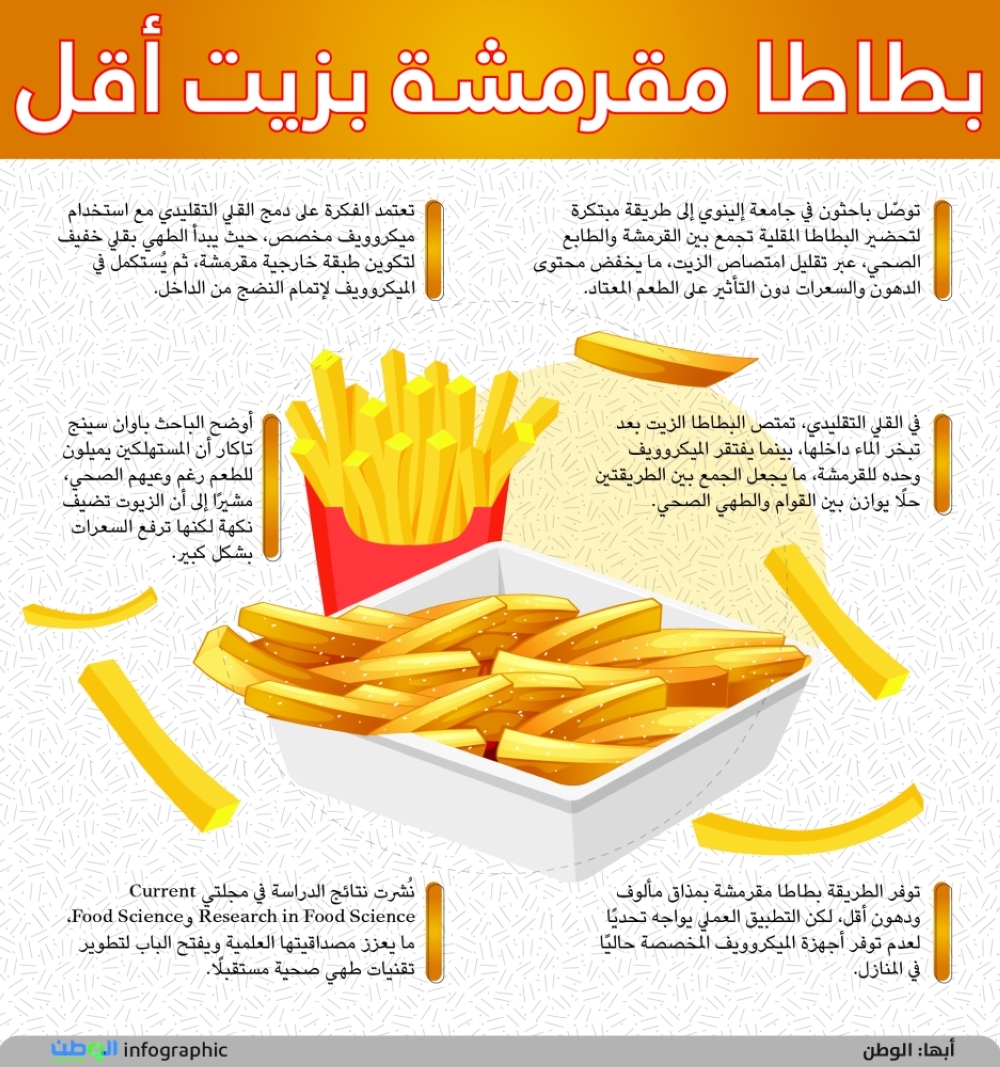 بطاطا مقرمشة بزيت أقل 