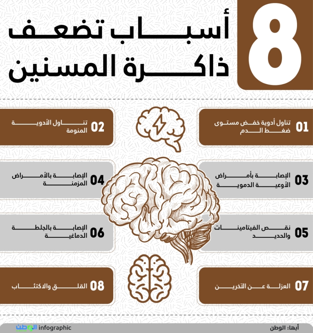8 أسباب تضعف ذاكرة المسنين 