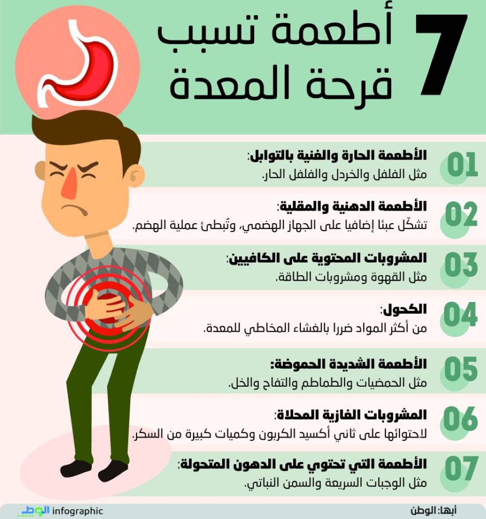 7 أطعمة تسبب قرحة المعدة 