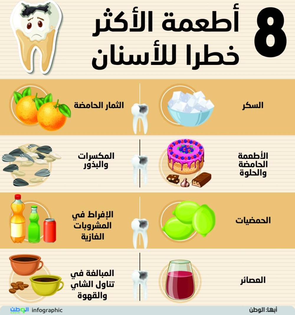 8 أطعمة الأكثر خطرا للأسنان 
