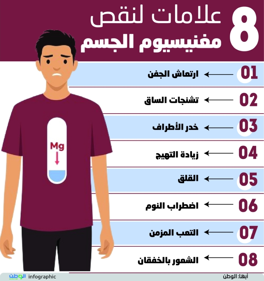 8 علامات لنقص مغنيسيوم الجسم 