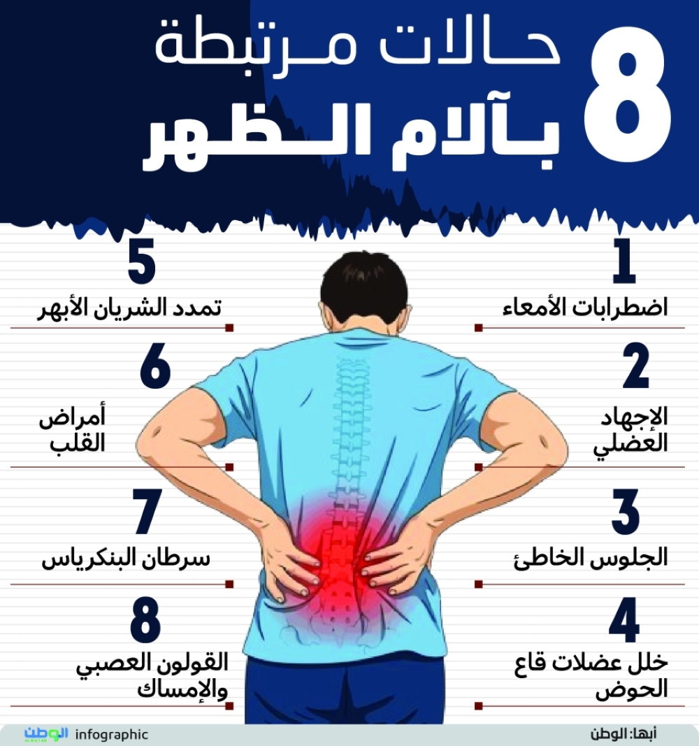 8 حالات مرتبطة بآلام الظهر 