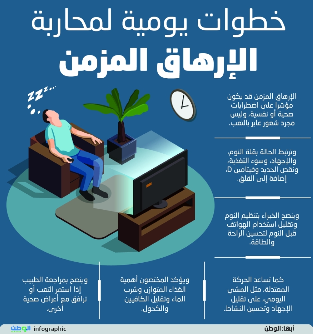 خطوات يومية لمحاربة الإرهاق المزمن 