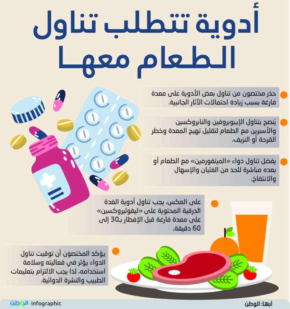 أدوية تتطلب تناول الطعام معها 