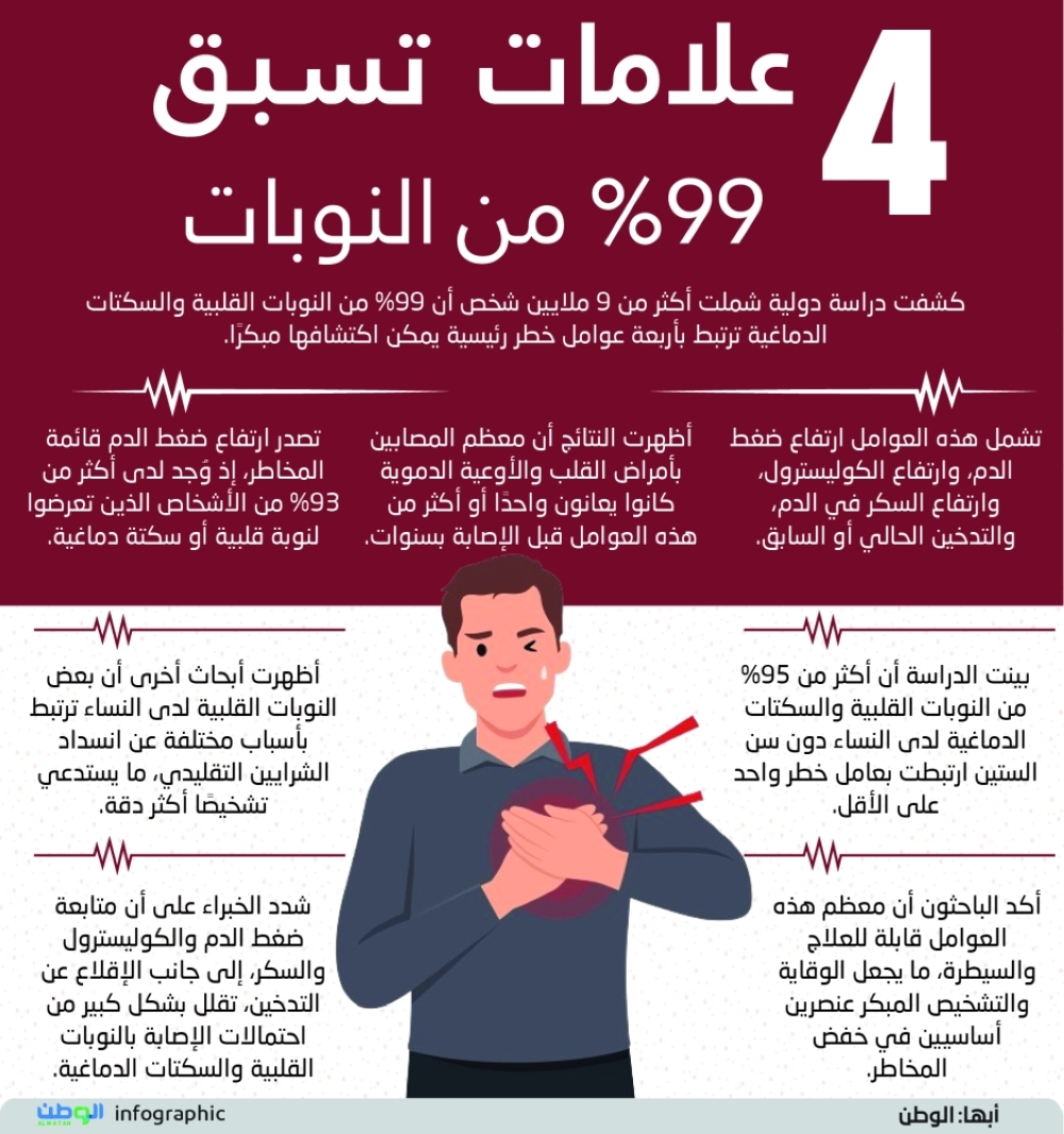 4 علامات تسبق 99% من النوبات 