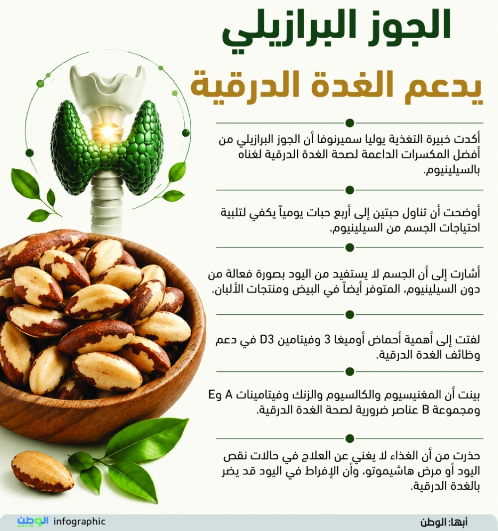 الجوز البرازيلي يدعم الغدة الدرقية 