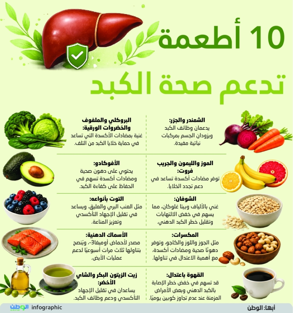 10 أطعمة تدعم صحة الكبد 