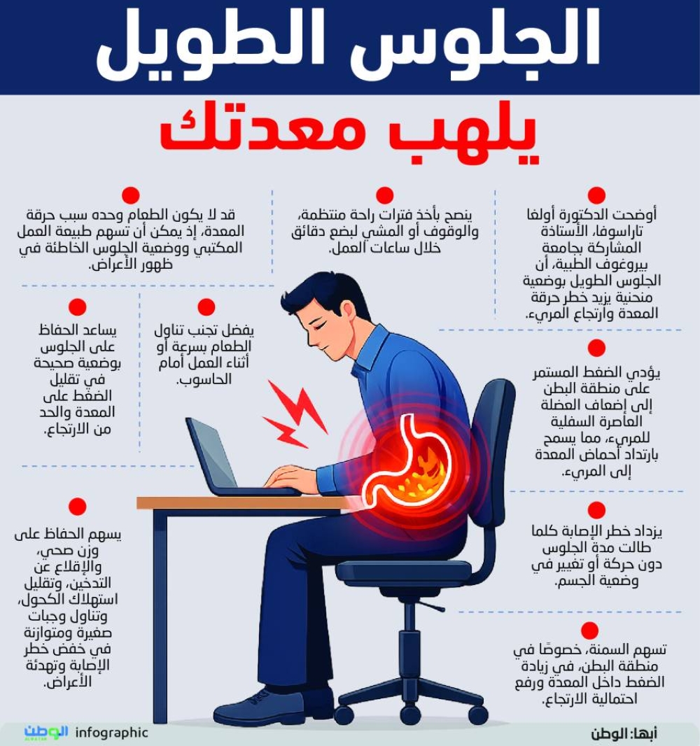 الجلوس الطويل يلهب معدتك 