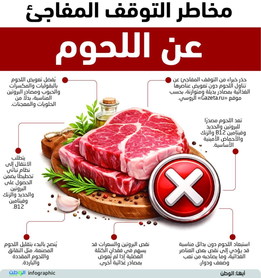 مخاطر التوقف المفاجئ عن اللحوم 