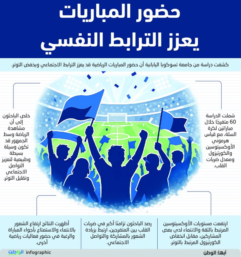 حضور المباريات يعزز الترابط النفسي 