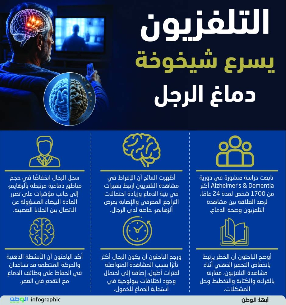 التلفزيون يسرع شيخوخة دماغ الرجل 
