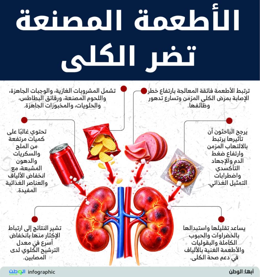 الأطعمة المصنعة تضر الكلى 