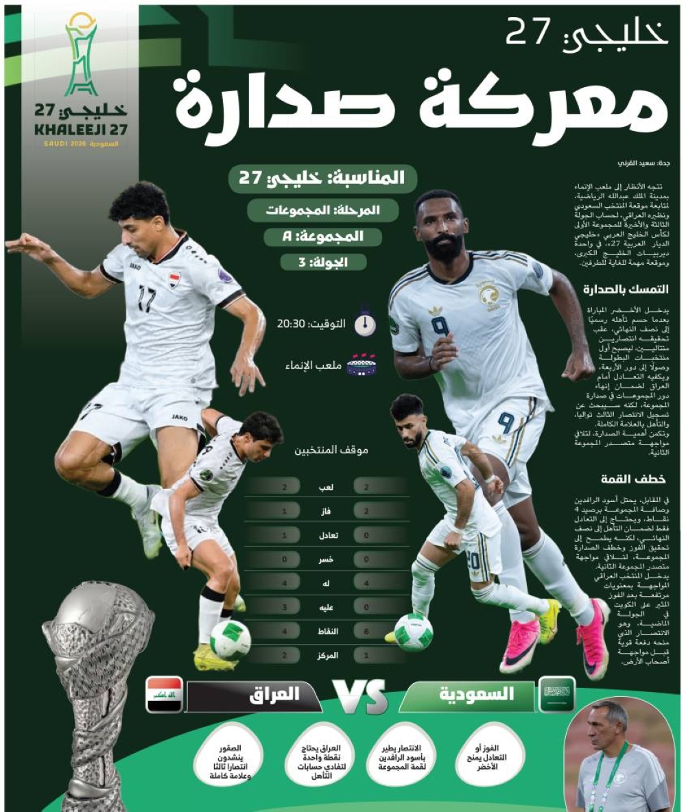 صورة الخبر