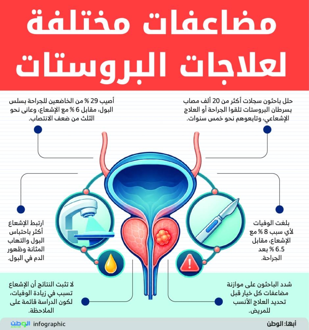 مضاعفات مختلفة لعلاجات البروستات 