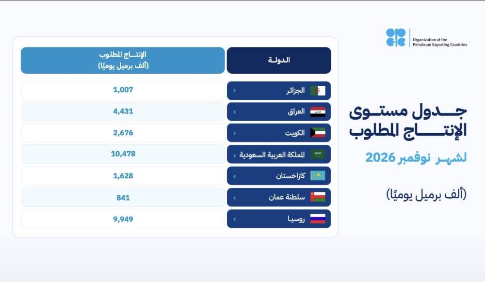 صورة الخبر