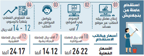 جدة مكاتب استقدام ارخص مكتب