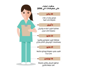 الاعتداء على الممارس الصحي