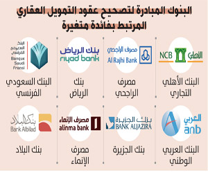 رقم بنك الرياض تمويل عقاري