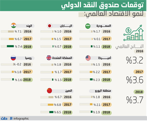 عجز الميزانية السعودية 2017