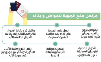 مقومات الهوية الوطنية