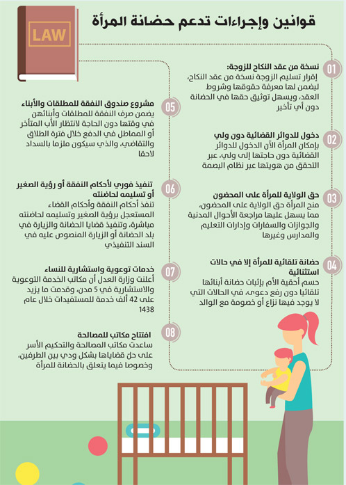 غياب النزاع يمنح الأم الحضانة تلقائيا جريدة الوطن السعودية