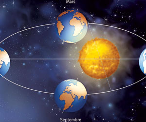 جميع الأقل انحاء في استخداماً العالم هو الميلادي التقويم شمسيا وهو تقويماً الفرق بين