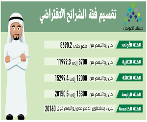 المواطن حساب حساب المواطن