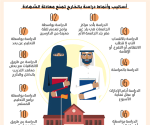 10 طرق للدراسة بالخارج تمنع معادلة الشهادات ، جريدة الوطن السعودية