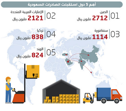 صادرات العربية السعودية من المملكة اهم اقتصاد السعودية